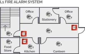 Image of a diagram on a Design for device locations on a L1 fire alarm System