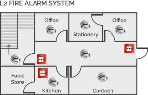 Image of a diagram on a Design for device locations on a L2 fire alarm System