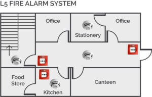 Image of a diagram on a Design for device locations on a L5 fire alarm System
